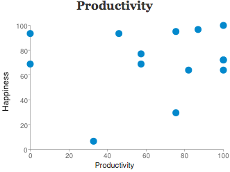 happiness-report-productivity