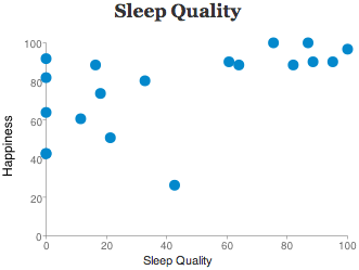 happiness-report-quality-of-sleep