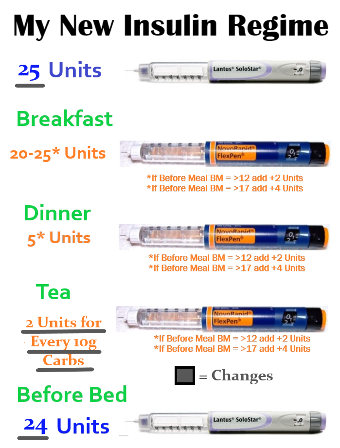 my-new-insulin-regime-2-August-2018