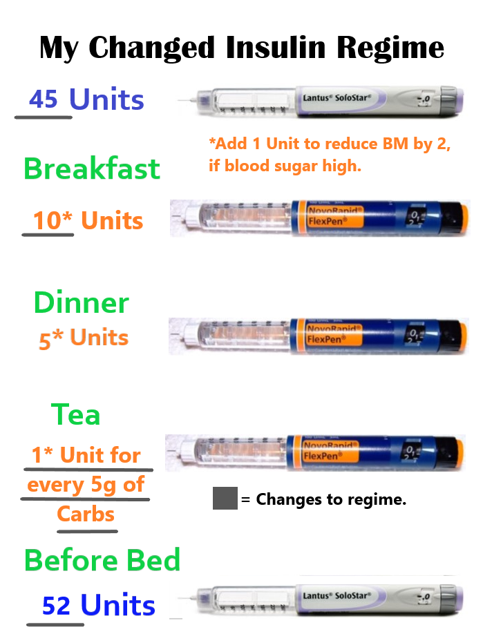 my-changed-insulin-regime-october-18
